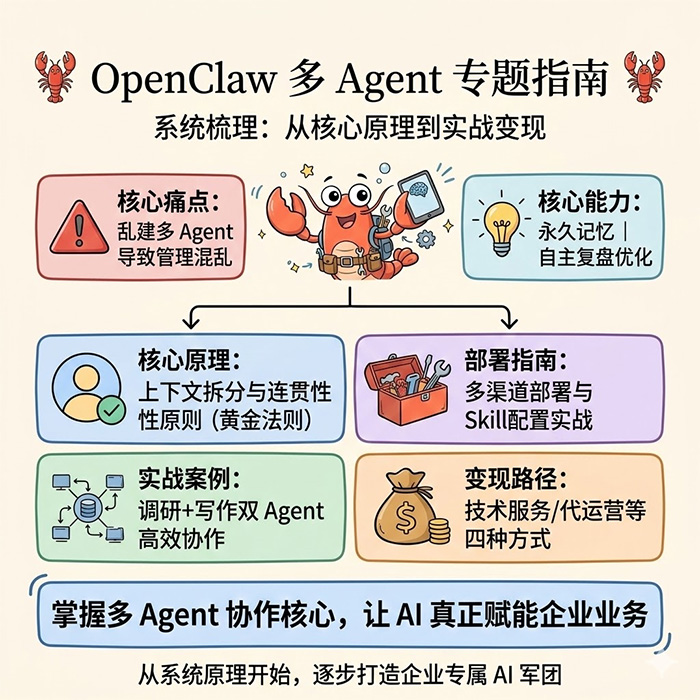 OpenClaw 专题封面